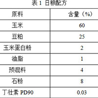 丁壯素PD90在楊氏蛋雞場(chǎng)的實(shí)證報(bào)告