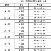 脂壯素精武門對種公雞配種性能的影響
