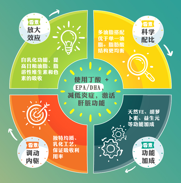 高融油，更健康！